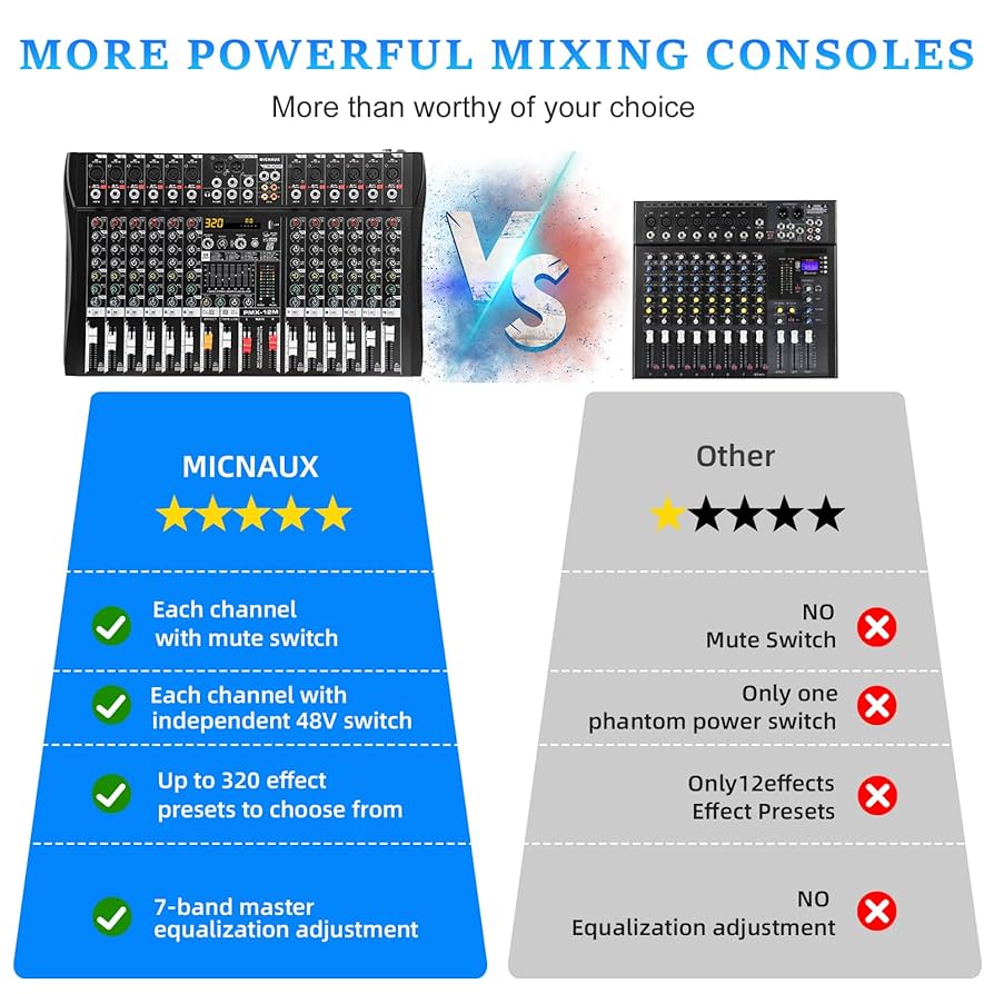 Amazon.com: MICNAUX Audio Mixer 12 Channel Professional
